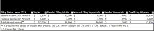 Filing Status 2013 Standard Deduction Exemption
