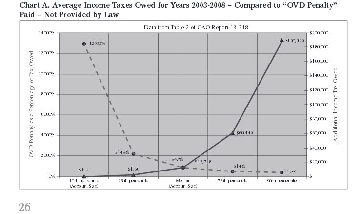 Chart - OVDI Article Martin Ferreira