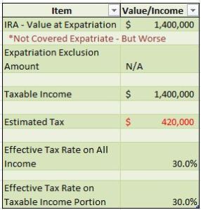 IRA Calculation Example 2 Not Covered Expatriate