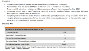 Hong Kong Financial Statistics Summary