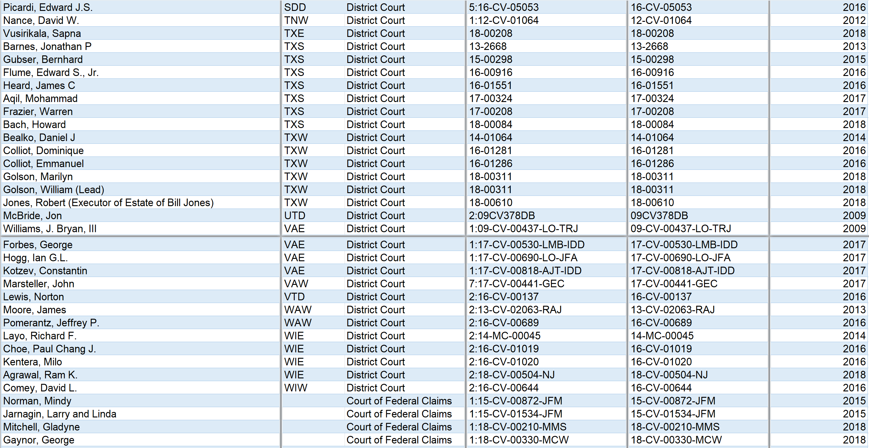 FBAR sample list of civil penalty cases in USDC and COFC.PNG